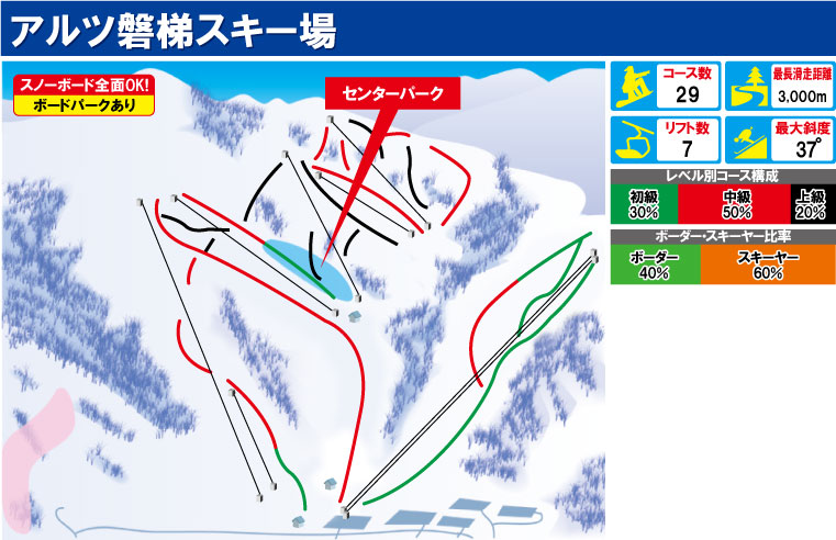 アルツ磐梯スキー場