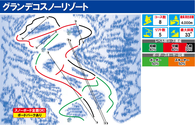 グランデコスノーリゾート