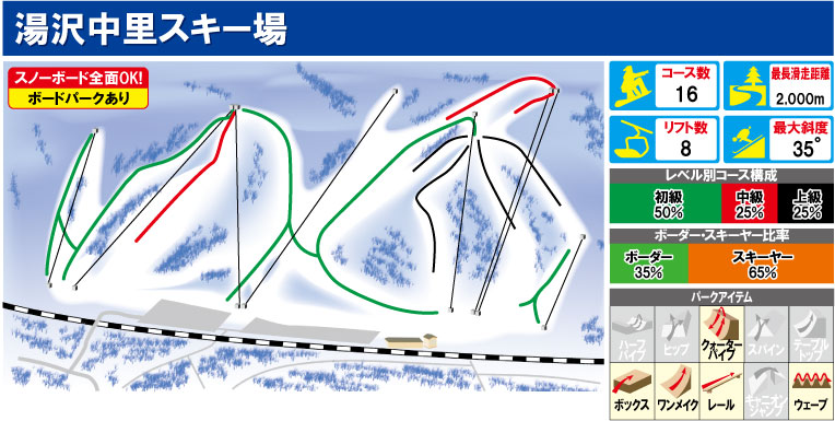 湯沢中里スキー場
